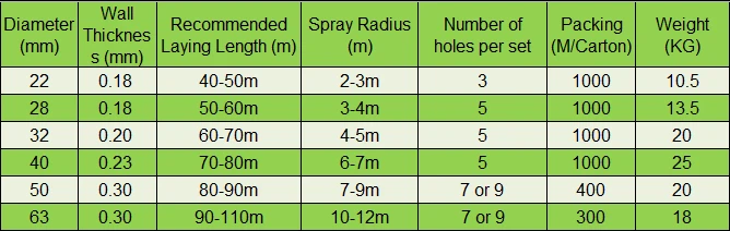 Micro sprinkler hose