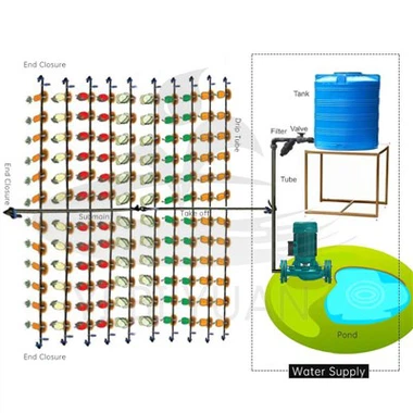 Komplet za navodnjavanje kap po kap za 1 hektar